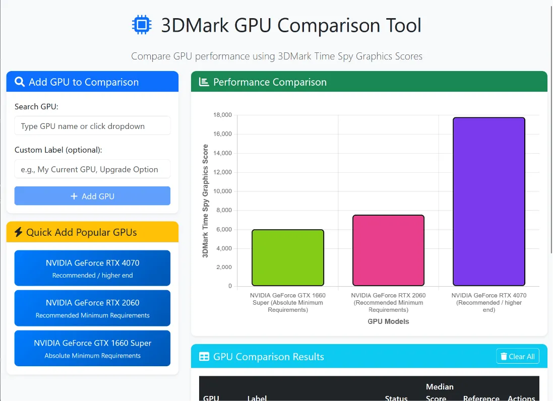 GPU Comparison Site from 3DMark Data